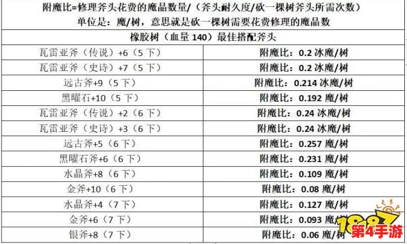 全面指南:如何有效取消与重置创造与魔法中的附魔属性,恢复装备原始状态 全面指南:如何有效取消与重置创造与魔法中的附魔属性,恢复装备原始状态