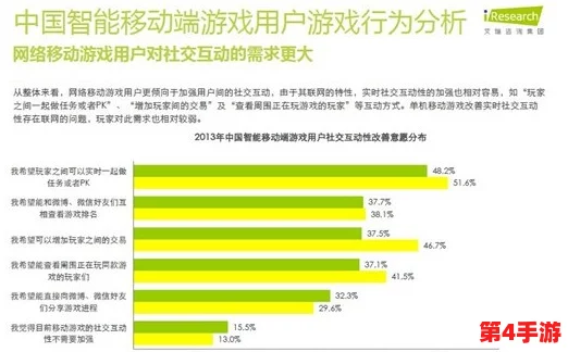 长门和小南萝卜游戏：探讨其在现代社交互动中的影响与应用研究