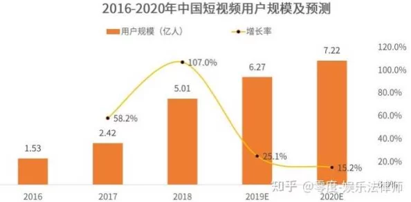 草莓视频黄色污:探讨其在网络文化中的影响与社会反响,分析用户行为及内容监管的挑战与对策 草莓视频黄色污:探讨其在网络文化中的影响与社会反响,分析用户行为及内容监管的挑战与对策