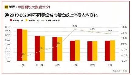 肉多到炸的年下：分析肉类消费趋势与年轻人饮食习惯的关系，以及对健康和可持续发展的影响