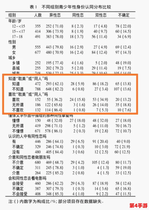体育生白袜爆 小受twink：解析白袜文化在年轻群体中的流行及其承载的性别认同和青春期心理特征