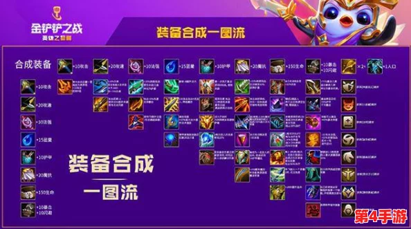 精打细算，玩转镇魔曲手游：全面剖析合成系统高效利用策略与步骤指南