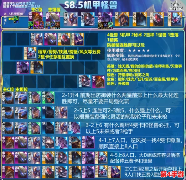 探索《天天幻灵》高手之路：实战型新手阵容搭配策略，展现非凡实力与独特范儿！