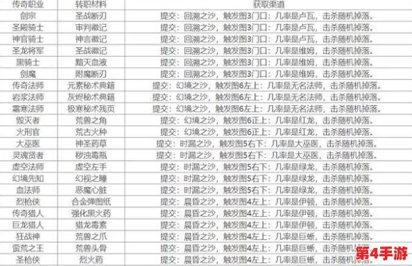 探秘地下城堡:高效获取融冰药剂的全方位游戏策略指南 探秘地下城堡:高效获取融冰药剂的全方位游戏策略指南