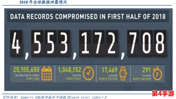 最近更新51黑料:揭示网络安全漏洞与数据泄露事件的最新动态及其影响分析 最近更新51黑料:揭示网络安全漏洞与数据泄露事件的最新动态及其影响分析