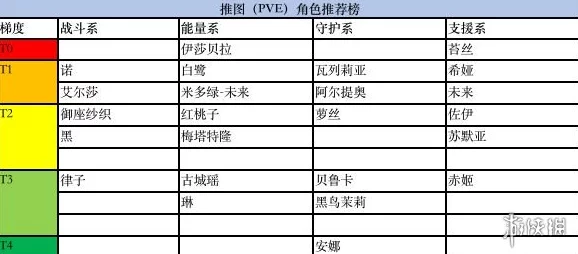 食物语强度排行榜2024：最新角色强度分析与玩家反馈汇总，助你选择最佳阵容！