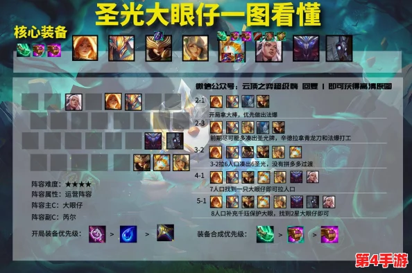 联盟崛起新手策略：构建坚不可摧的保护性阵型搭配指南，稳健起步征战之旅