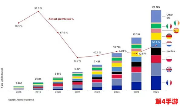 欧美大巴：深入探讨欧美地区的长途巴士发展历程、市场规模以及对旅游业的影响和未来趋势分析