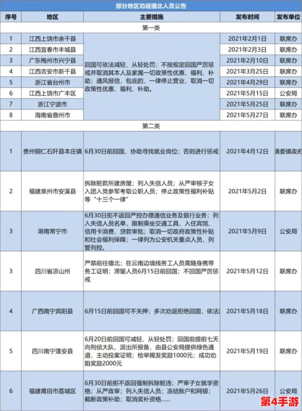 缅北14may18是合法的吗？最新进展与相关信息分析，揭示事件背后的真相与影响
