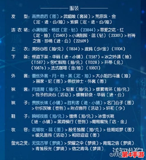 璀璨星河·奇迹暖暖九野宿分顶配攻略：解锁繁星各部最佳搭配秘籍
